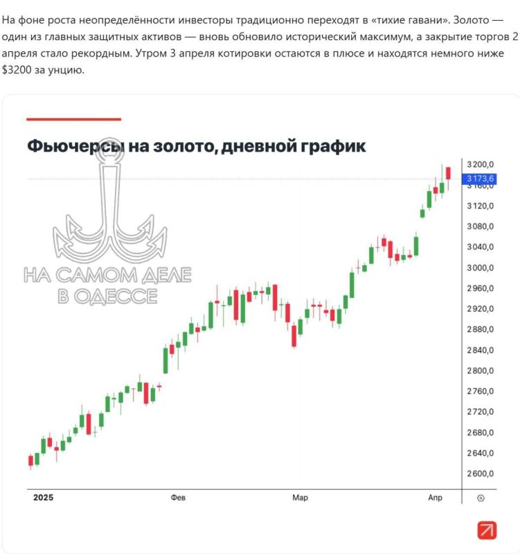 Двойной удар Трампа. США начали экономическую войну против всего мира