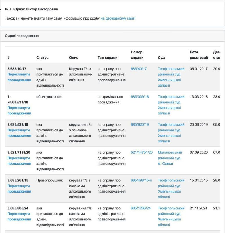 Лицо украинской мобилизации