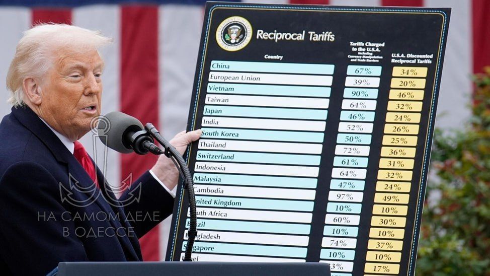 О чем сыр-бор с пошлинами?