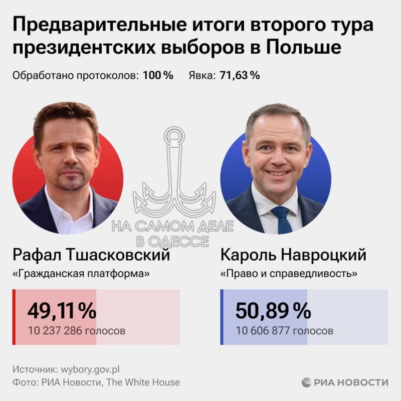 В Польше выбрали нового президента – им стал Кароль Навроцкий. В Польше выбрали нового президента – им стал Кароль Навроцкий.