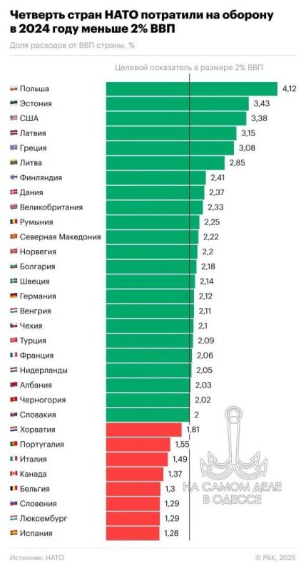 �������� ������� ��� ���������� �����?