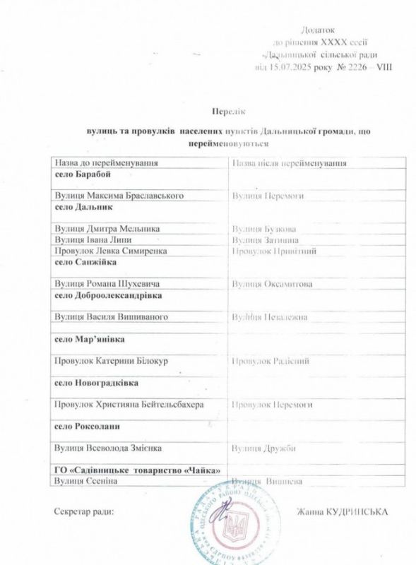 Армен Гаспарян: Внезапно. В Одесской области улица имени главкома УПА* Шухевича в селе Санжейка теперь будет называться Виноградной