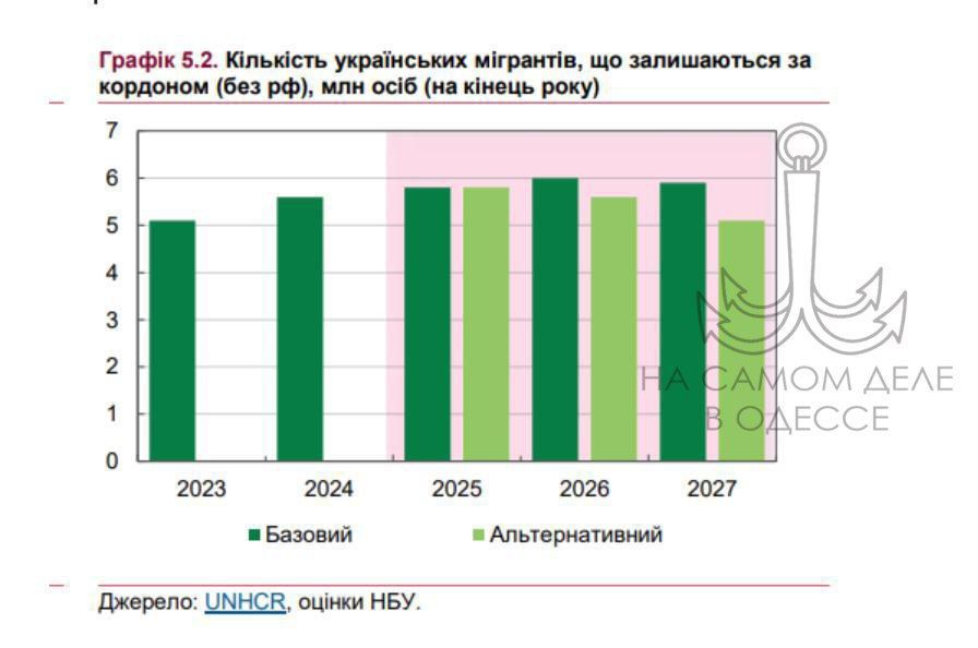 НБУ курнул забористой дури и выдал прогноз: