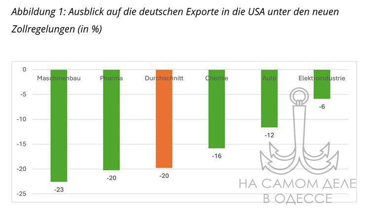 Почему немецкий Титаник идет на дно
