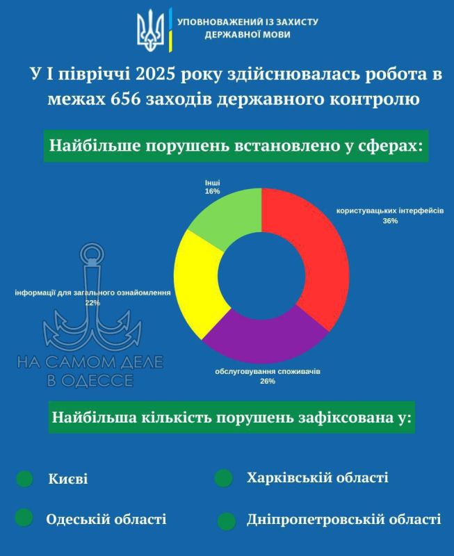 У рагулей траур. Одесса наотрез отказывается говорить на мове