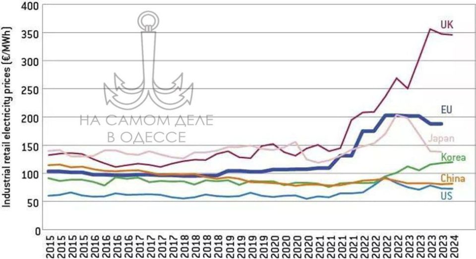 «Лампочка Ильича» скоро станет роскошью в Европе
