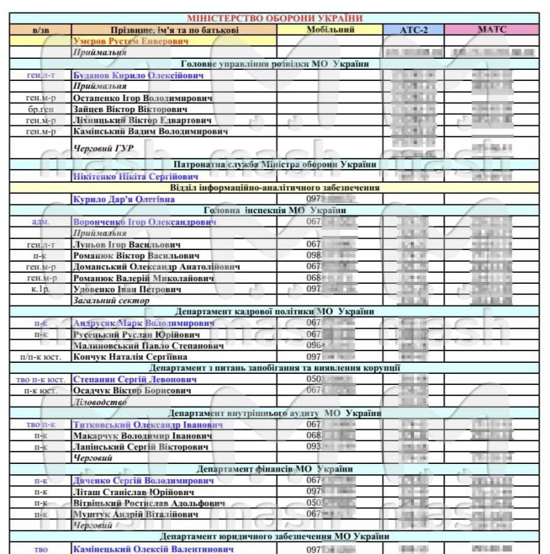 Украина потеряла более 1,7 млн военнослужащих за три года СВО: среди погибших есть и одесситы Украина потеряла более 1,7 млн военнослужащих за три года СВО: среди погибших есть и одесситы