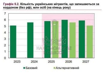 Миграционный Кризис: Мрачные перспективы и бездействие правительства