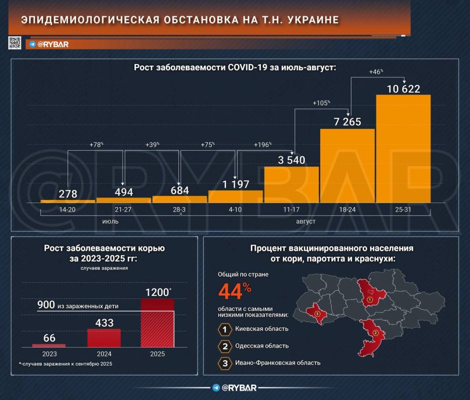 Инфекционный сад Европы. рост числа заболеваний корью и COVID-19 на т.н. Украине
