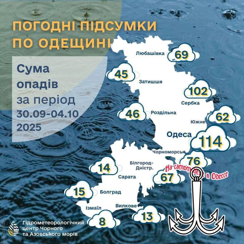 В Одесском регионе за прошедшие пять суток зафиксировано выпадение осадков, почти вдвое превышающее среднемесячную норму!