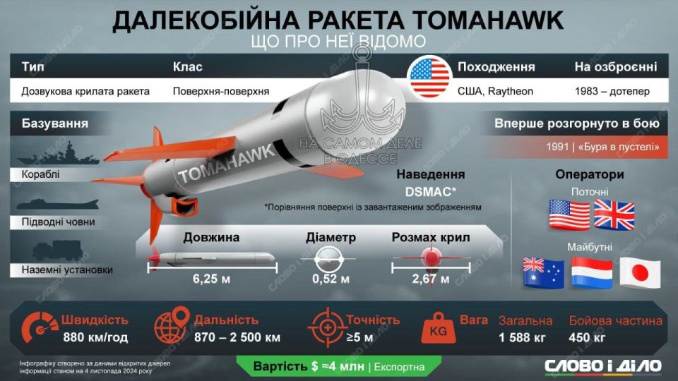 ��������� � ��������� ������ ��� ��������� �����������?