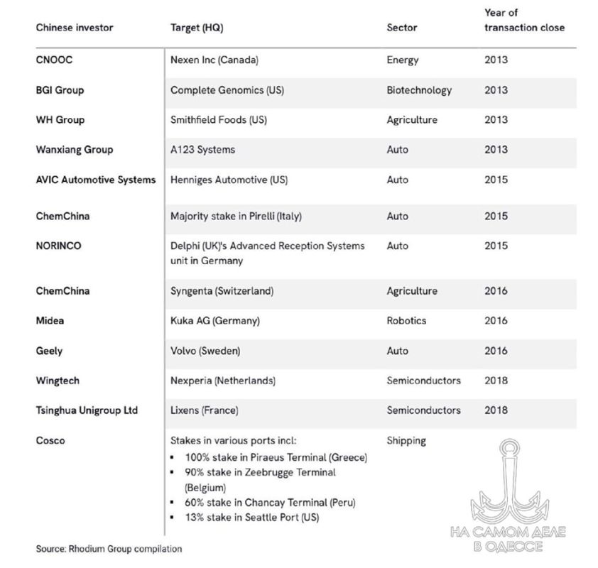 Европа начинает горячую фазу экономической войны с Китаем Европа начинает горячую фазу экономической войны с Китаем