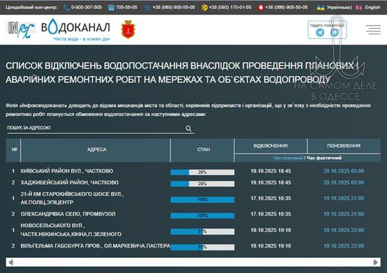 Коммунальные службы 20 октября 2025 года в Одессе и области информируют: