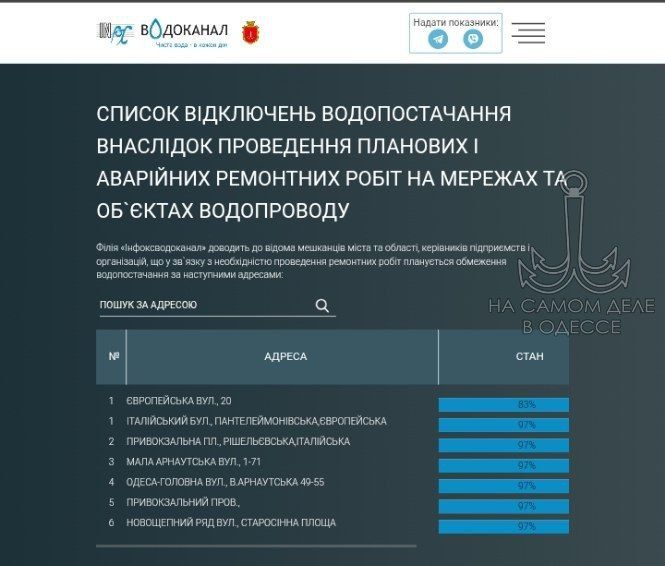 Коммунальные службы 25 октября 2025 года в Одессе и области информируют:
