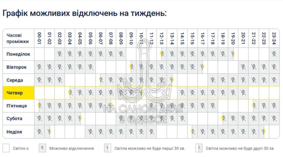 ������������ ������ 31 ������� 2025 ���� � ������ � ������� �����������: