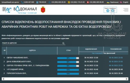 Коммунальные службы 31 октября 2025 года в Одессе и области информируют: