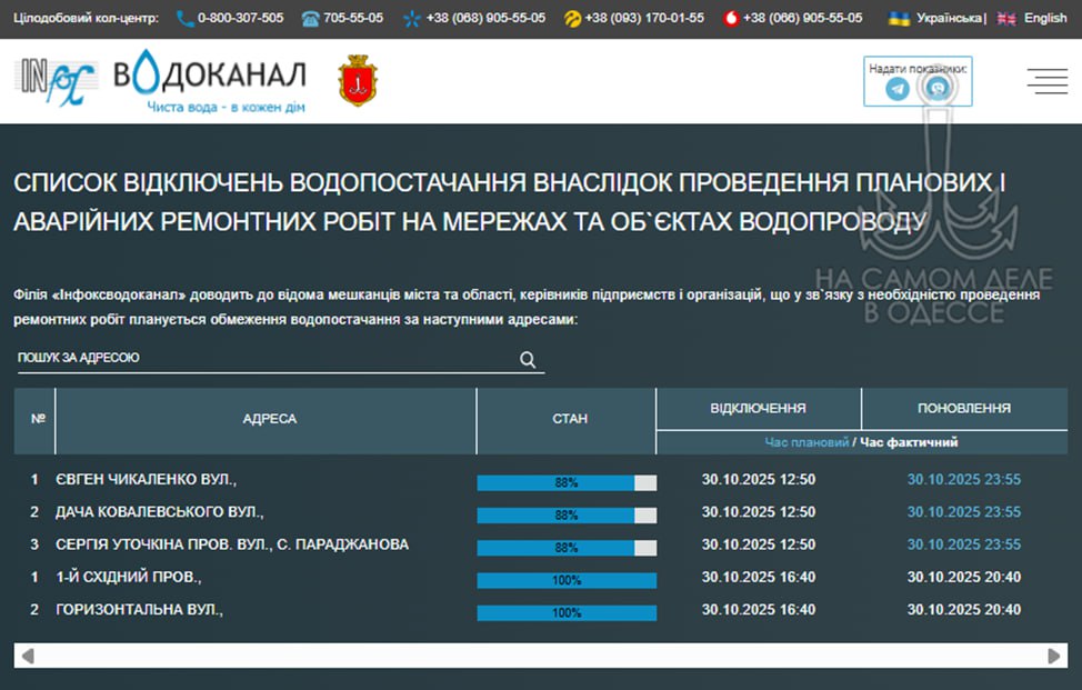Коммунальные службы 31 октября 2025 года в Одессе и области информируют: