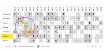 ДТЭК в Одессе и его график отключения света — это как верить синоптикам