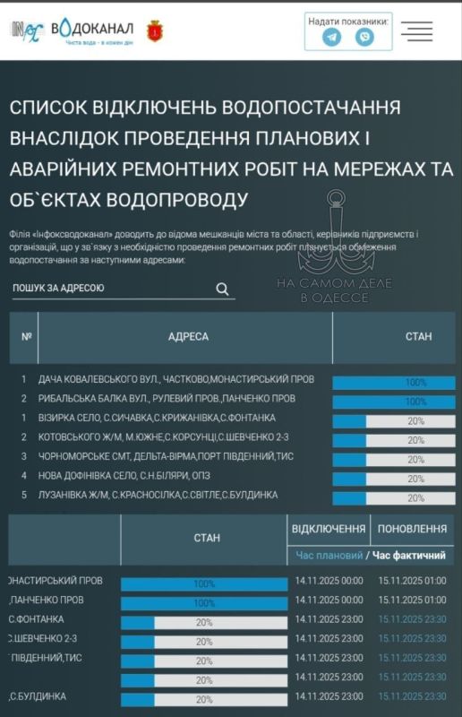 ������������ ������ 15 ������ 2025 ���� � ������ � ������� �����������: