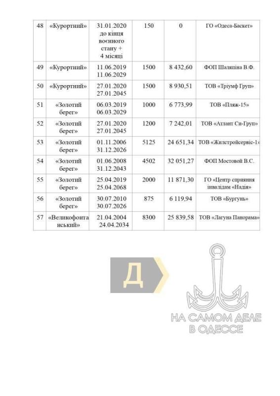 ����� ������� �� �������� ������ ���������� �����������