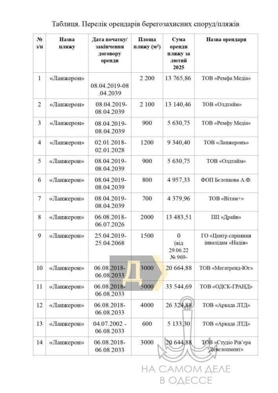 ����� ������� �� �������� ������ ���������� �����������