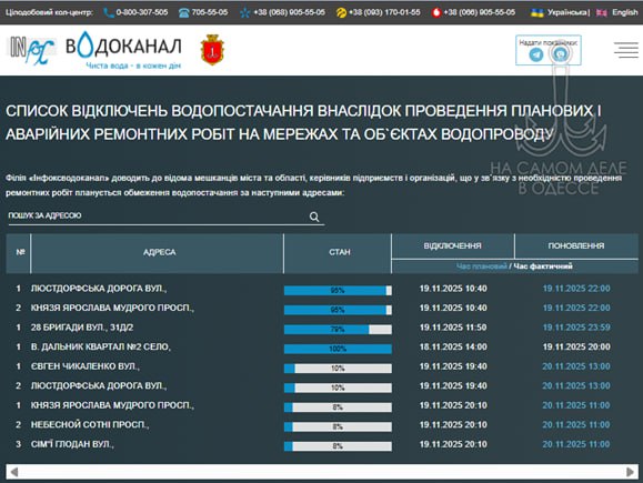 Коммунальные службы 20 ноября 2025 года в Одессе и области информируют: