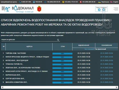 ������������ ������ 24 ������ 2025 ���� � ������ � ������� �����������: