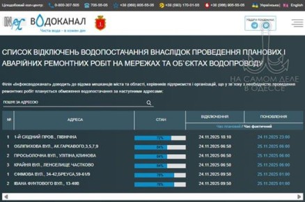 Коммунальные службы 25 ноября 2025 года в Одессе и области информируют: