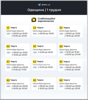 Коммунальные службы 01 декабря 2025 года в Одессе и области информируют: