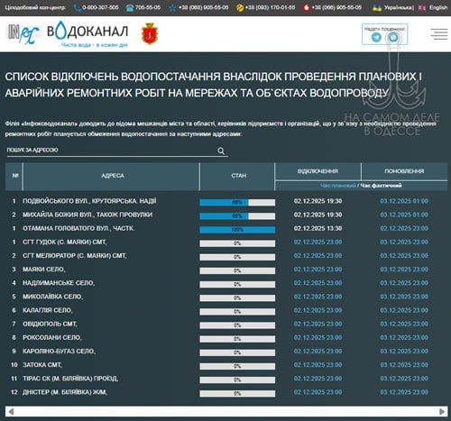 ������������ ������ 03 ������� 2025 ���� � ������ � ������� �����������: