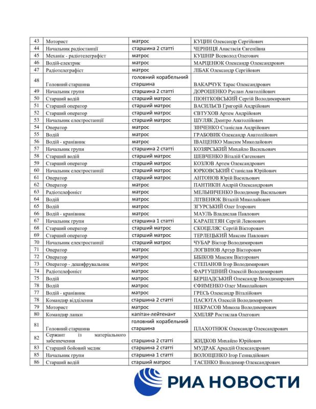 ������ ��������� ���������� ���������� ������, ��������� �� ������ � ���� � ׸���� ����