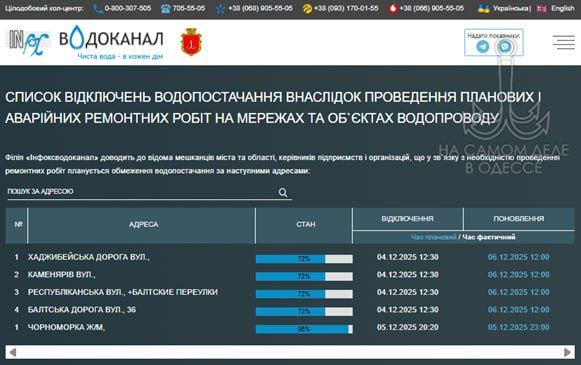 ������������ ������ 06 ������� 2025 ���� � ������ � ������� �����������: