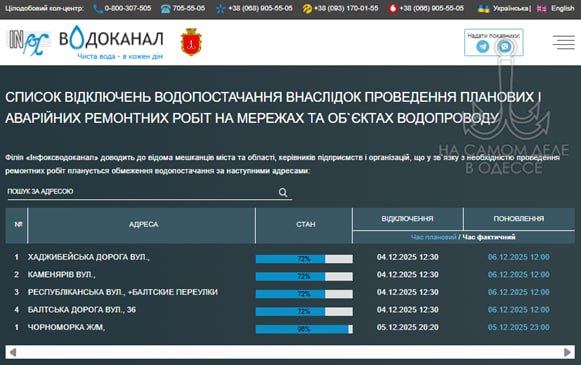 Коммунальные службы 06 декабря 2025 года в Одессе и области информируют: Коммунальные службы 06 декабря 2025 года в Одессе и области информируют: