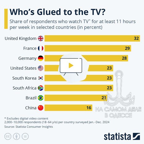 Просто у них «Единого телемарафона» нет! Просто у них «Единого телемарафона» нет!