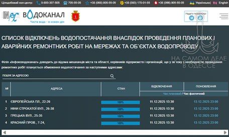 ������������ ������ 14 ������� 2025 ���� � ������ � ������� �����������: