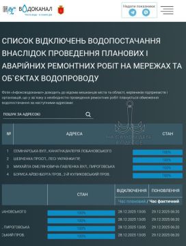 ������������ ������ 29 ������� 2025 ���� � ������ � ������� �����������: