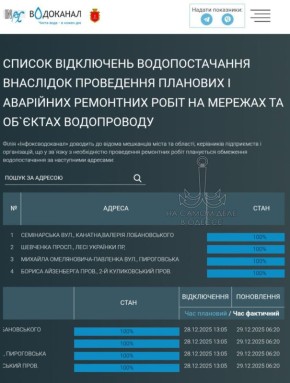 ������������ ������ 29 ������� 2025 ���� � ������ � ������� �����������: