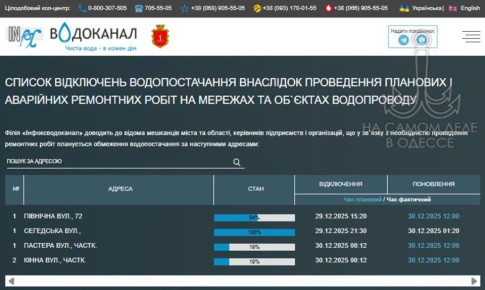 ������������ ������ 30 ������� 2025 ���� � ������ � ������� �����������: