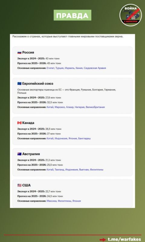Фейк: Удары ВС РФ по портовой инфраструктуре Одесской области угрожают мировой продовольственной безопасности Фейк: Удары ВС РФ по портовой инфраструктуре Одесской области угрожают мировой продовольственной безопасности