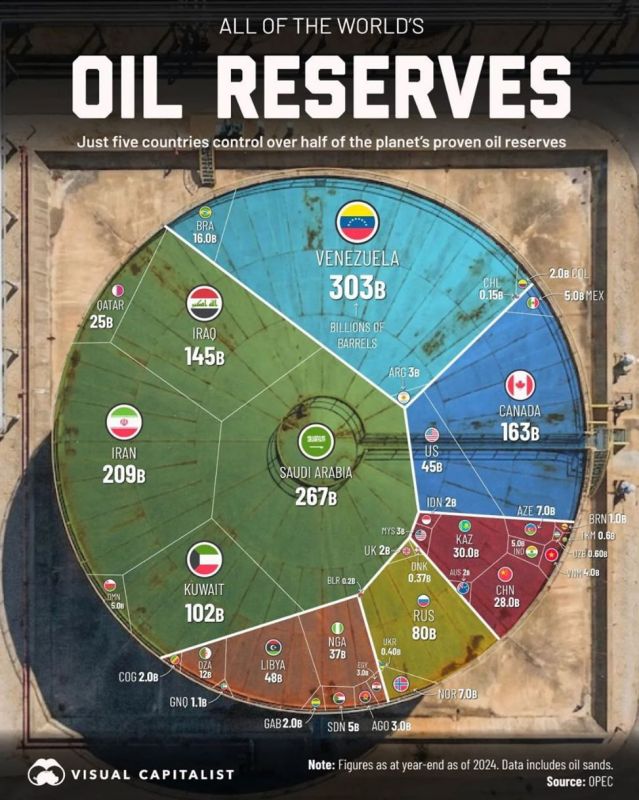 ���������� ����������� ������� ���������