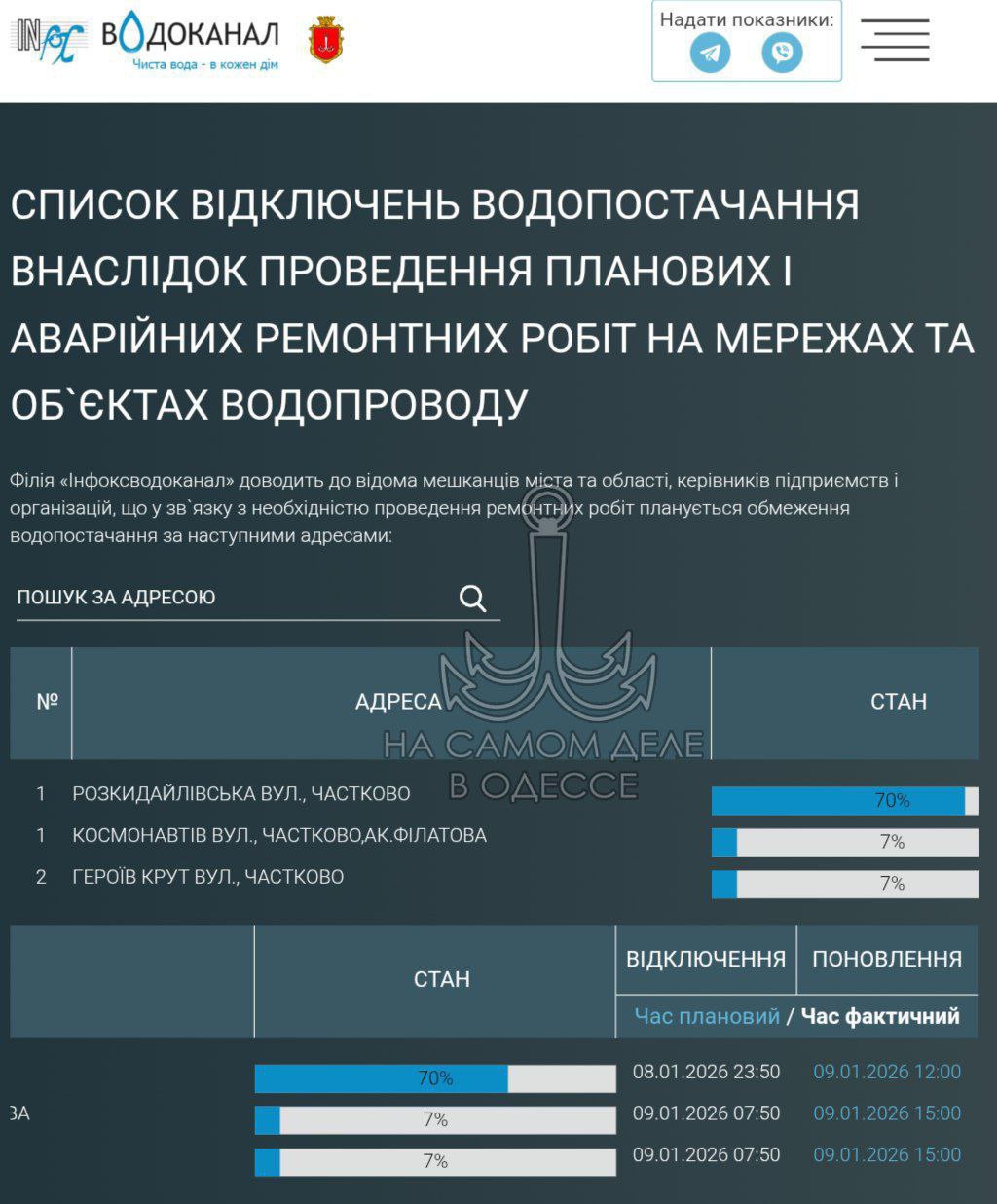 Коммунальные службы 09 января 2026 года в Одессе и области информируют: