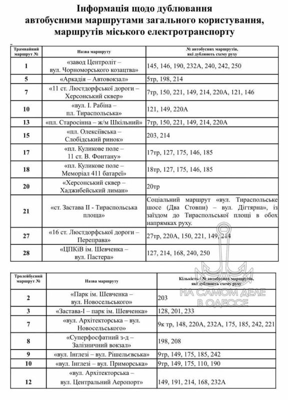 Коммунальные службы 10 января 2026 года в Одессе и области информируют: Коммунальные службы 10 января 2026 года в Одессе и области информируют: