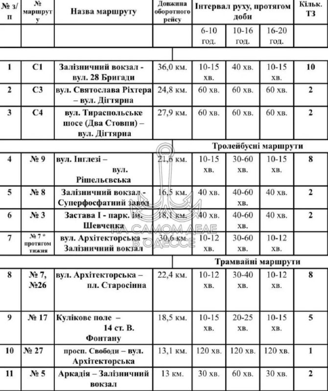 О работе социальных автобусов в Одессе будет сообщать информационный центр О работе социальных автобусов в Одессе будет сообщать информационный центр
