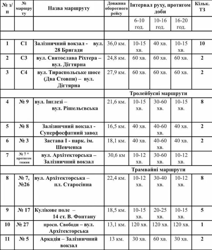 ������������ ������ 02 ������ 2026 ���� � ������ � ������� �����������: