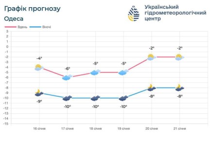 �� ������ ���� ������ ����������