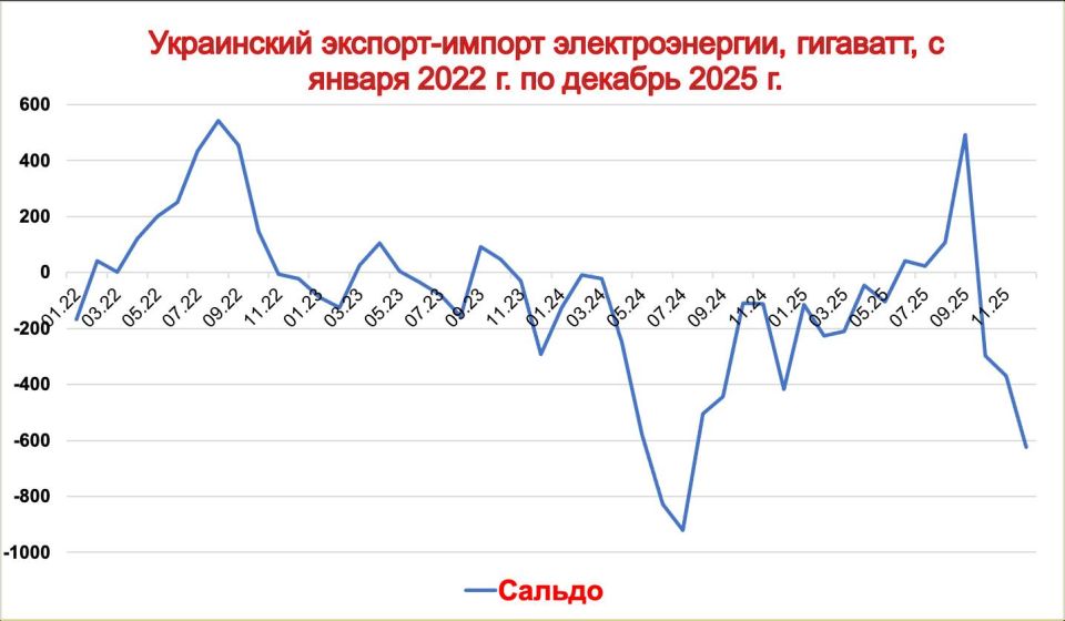 WarGonzo: ������� ����� �������� ������� � ��������� �������� ��������������