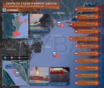 � ������ � ���������� ������������