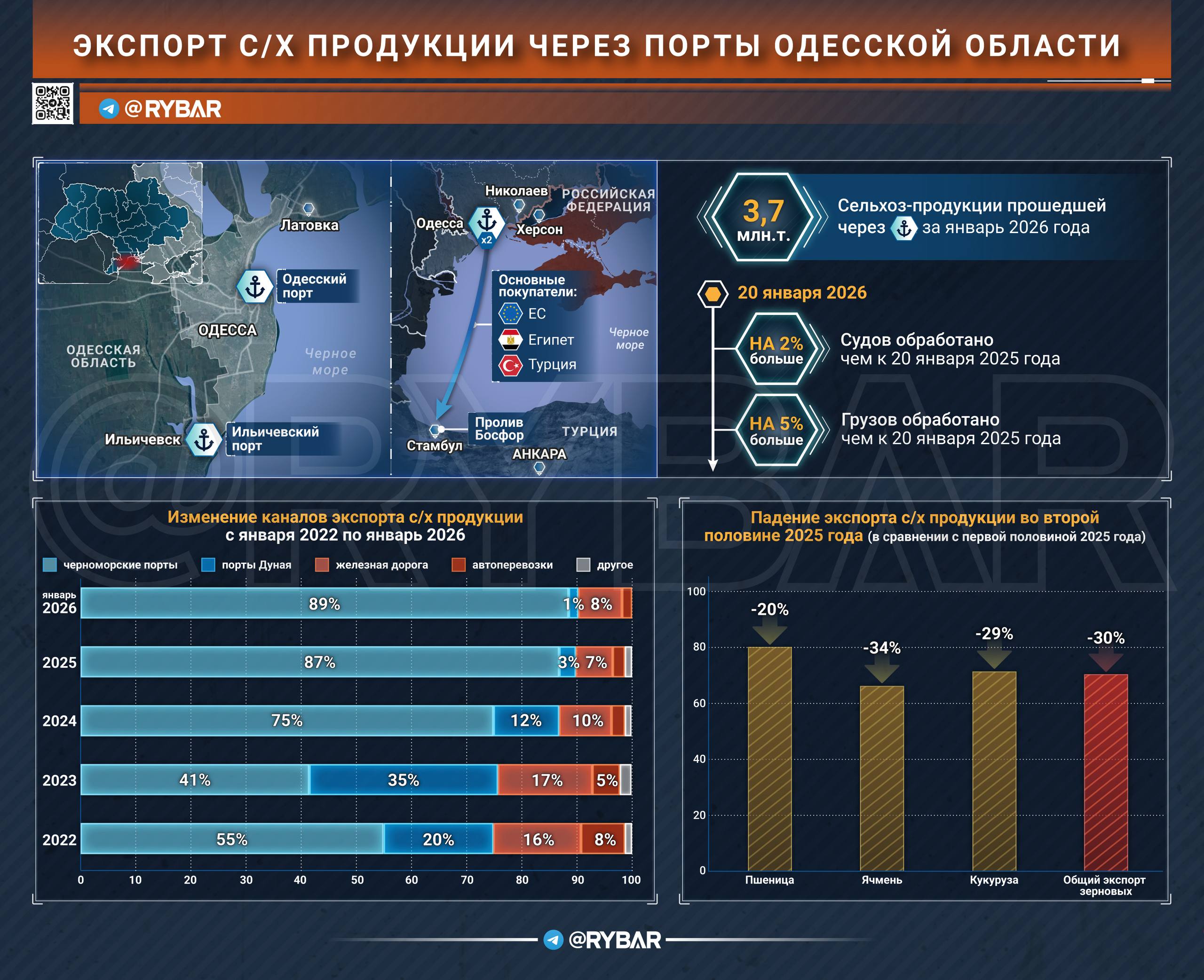 Новые эксклюзивы на MAX. В последнее время на нашем канале в МАХ мы регулярно разбирали важные темы Специальной военной операции Новые эксклюзивы на MAX. В последнее время на нашем канале в МАХ мы регулярно разбирали важные темы Специальной военной операции
