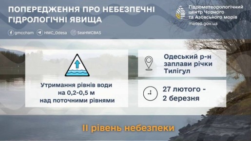 На Одесщине объявили оранжевый уровень опасности из-за угрозы наводнения