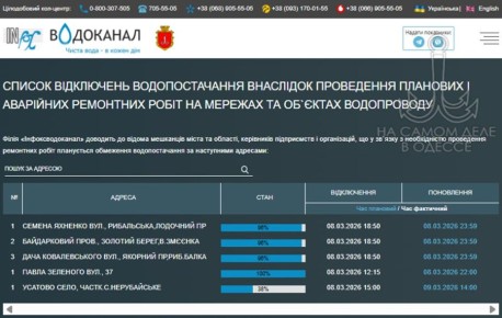 ������������ ������ 09 ����� 2026 ���� � ������ � ������� �����������: